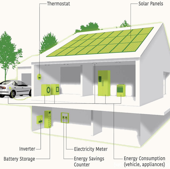 energias sustentables